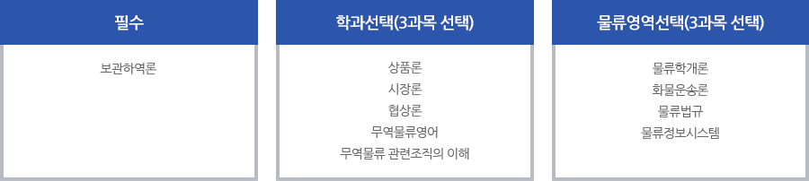 물류보관하역 코스 - 필수, 학과선택(3과목 선택), 무역영역선택(3과목 선택)