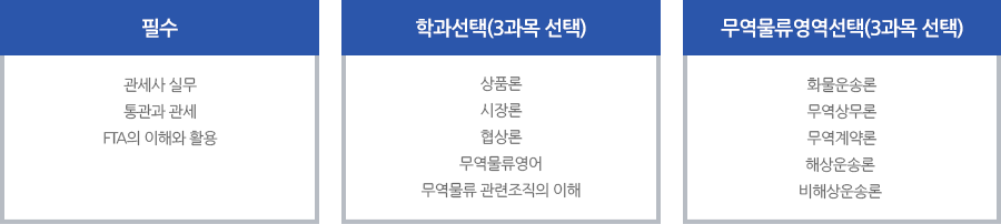 통관실무 코스 - 필수, 학과선택(3과목 선택), 무역영역선택(3과목 선택)